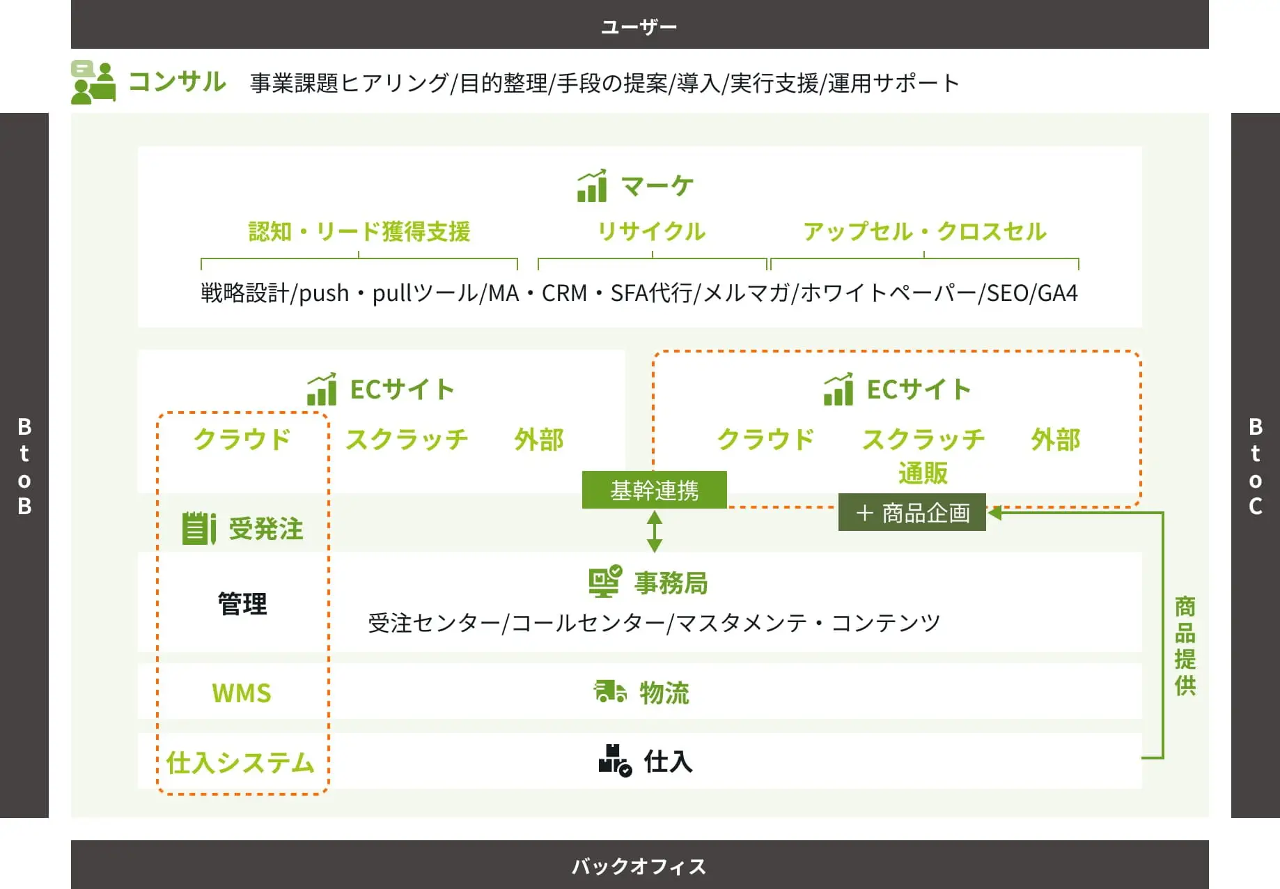 TS-BASEシリーズ間連携で効果最大化